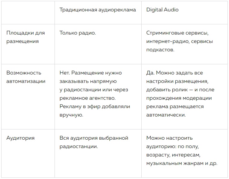 yuo Как запустить аудиорекламу в Яндексе, ВКонтакте, Одноклассниках и Boom?